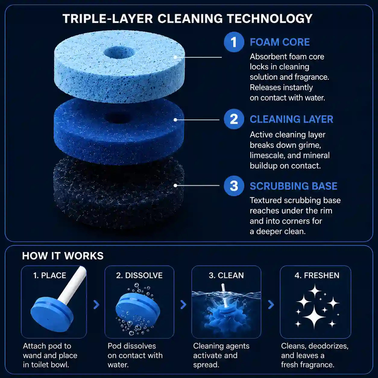 Triple Layer Cleaning Technology That Won't Fall Off